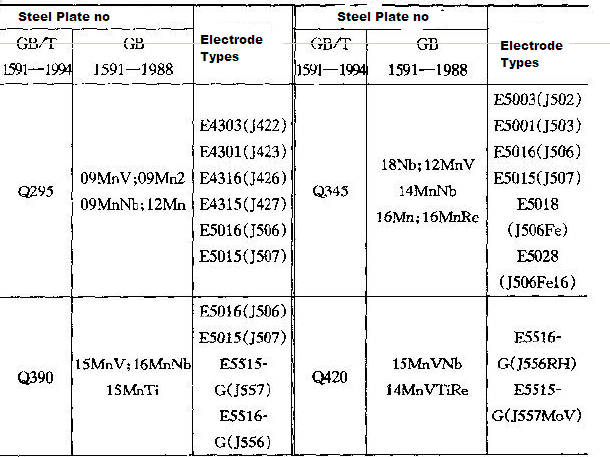 suðu stangir E7018.png welding rod E7018.png